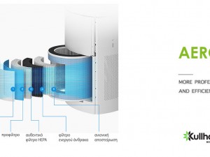Φίλτρο HEPA 13 Kullhaus [4 φίλτρα σε 1]